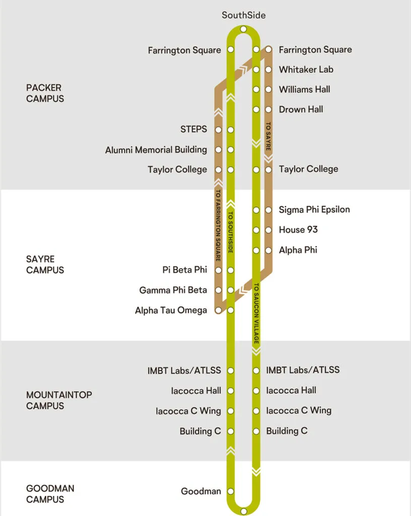 Lehigh University bus route map.